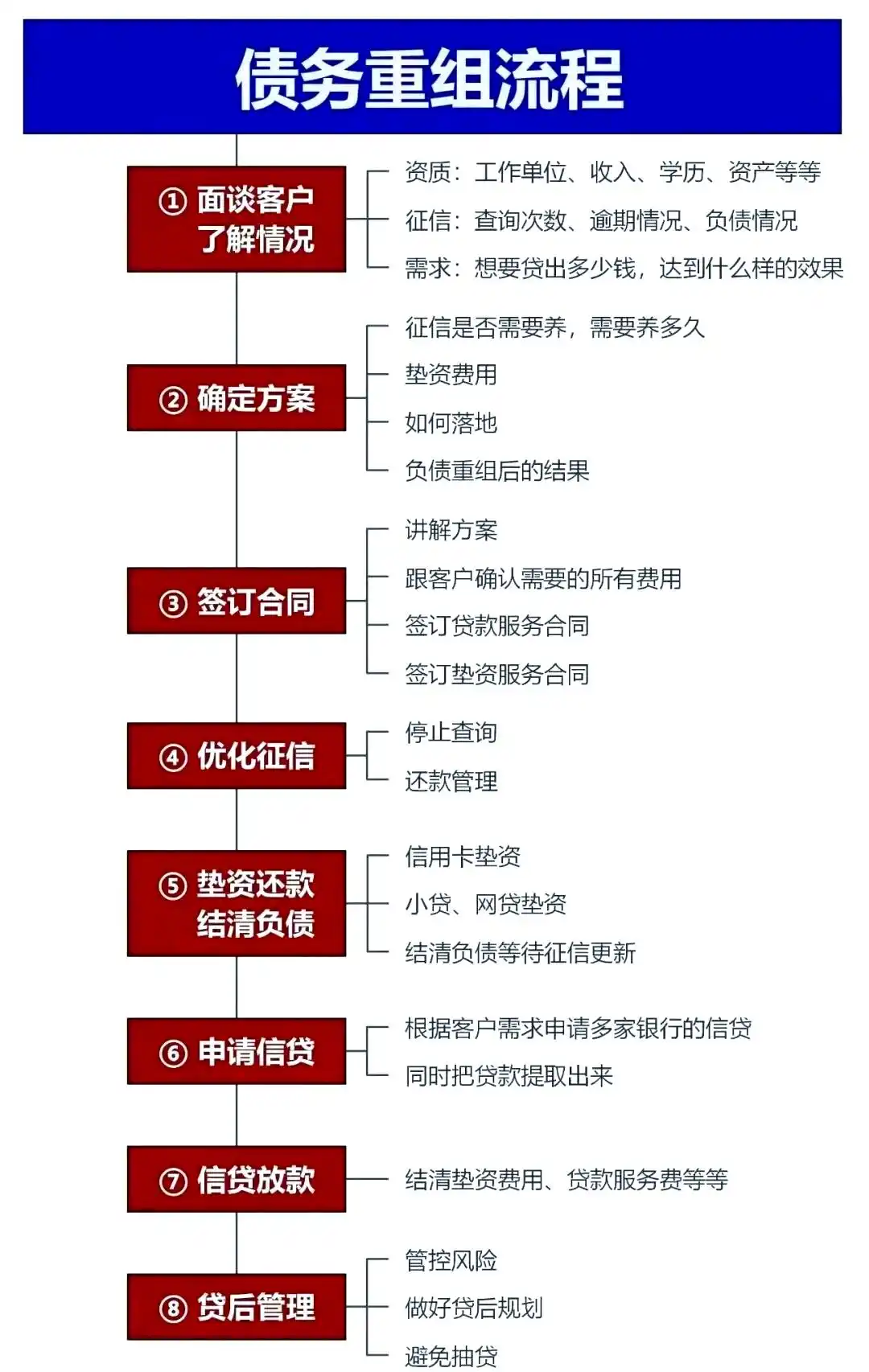 在海门，中小企业也可以债务重组吗？